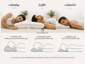 مقایسه ارتفاع مناسب بالش برای پهلوخواب طاقباز و شکمخواب